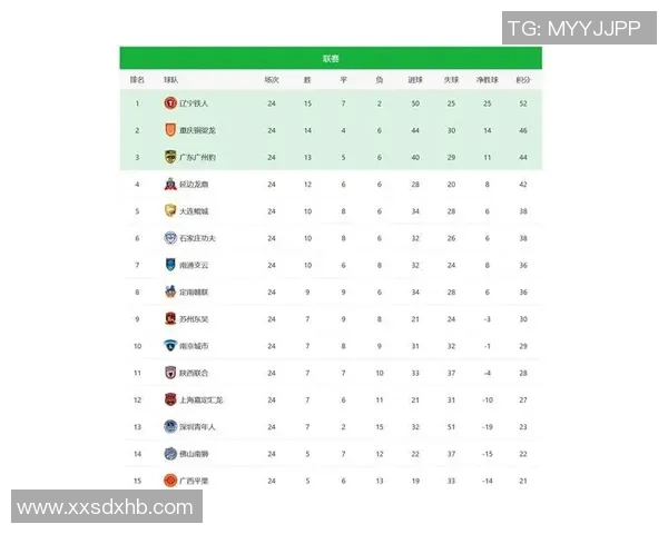 广州足球队在洲际杯积分榜上以94分稳居第一名展现强劲实力
